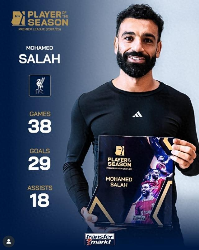 kaiyun-29球18助，萨拉赫领取德转颁发的上赛季英超最佳球员奖杯