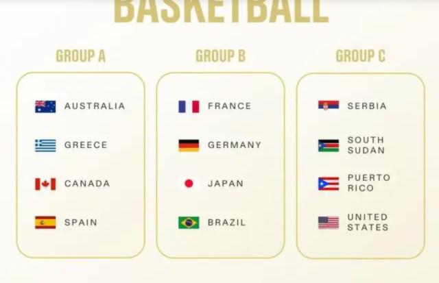 1720401367905059357.png 开云官网-奥运男篮分组正式揭晓 美国男篮体验“中国套餐”