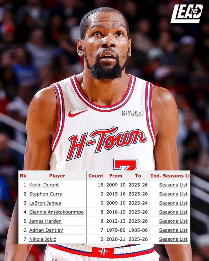 开云体育-赛季场均25+且真实命中率60+%次数:KD15次断档 库里&詹姆斯9次