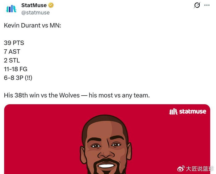 kaiyun-轰39分新高,杜兰特超老詹创锋线第一!火箭压湖人升第5获3大喜讯|凯文·杜兰特|森林狼|勒布朗·詹姆斯|明尼苏达森林狼队|体育赛事讨论_新浪体育_新浪新闻