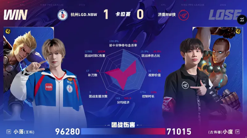 开云下载-LGD/RW第一局数据对比：米苏哪吒团战伤害高达十一万