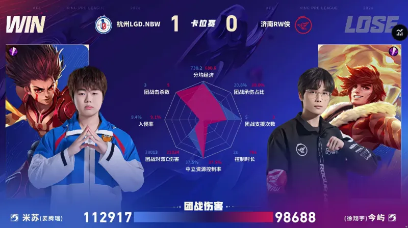 开云下载-LGD/RW第一局数据对比：米苏哪吒团战伤害高达十一万