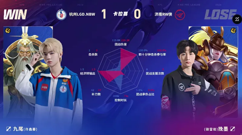 开云下载-LGD/RW第一局数据对比：米苏哪吒团战伤害高达十一万