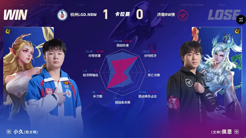 开云下载-LGD/RW第一局数据对比：米苏哪吒团战伤害高达十一万