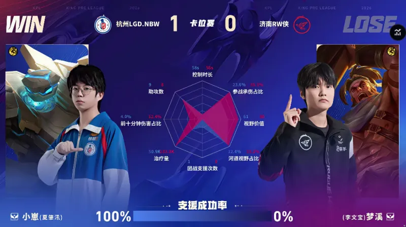 开云下载-LGD/RW第一局数据对比：米苏哪吒团战伤害高达十一万