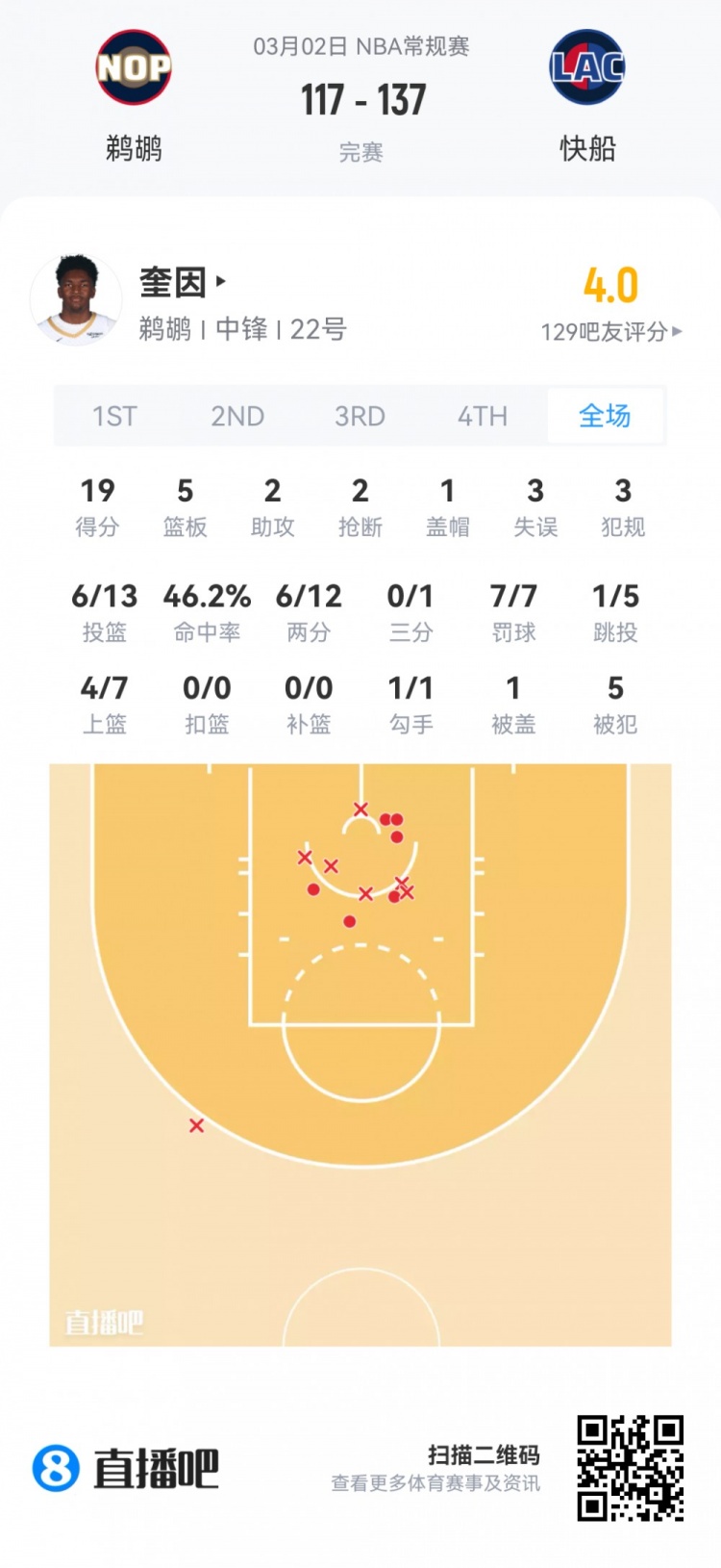 开云官网-【菜鸟】费尔斯28分&amp;埃奇库姆23分 雷诺克利福德闪耀 小杨1板1助