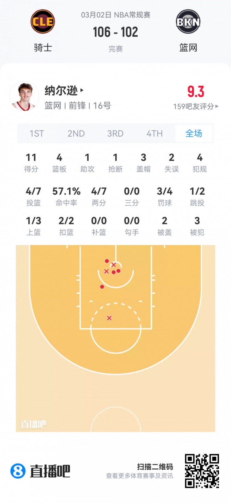 开云官网-【菜鸟】费尔斯28分&amp;埃奇库姆23分 雷诺克利福德闪耀 小杨1板1助
