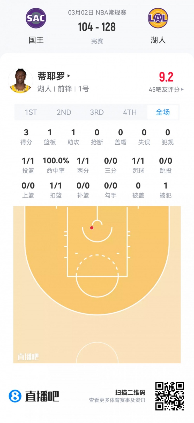 开云官网-【菜鸟】费尔斯28分&amp;埃奇库姆23分 雷诺克利福德闪耀 小杨1板1助