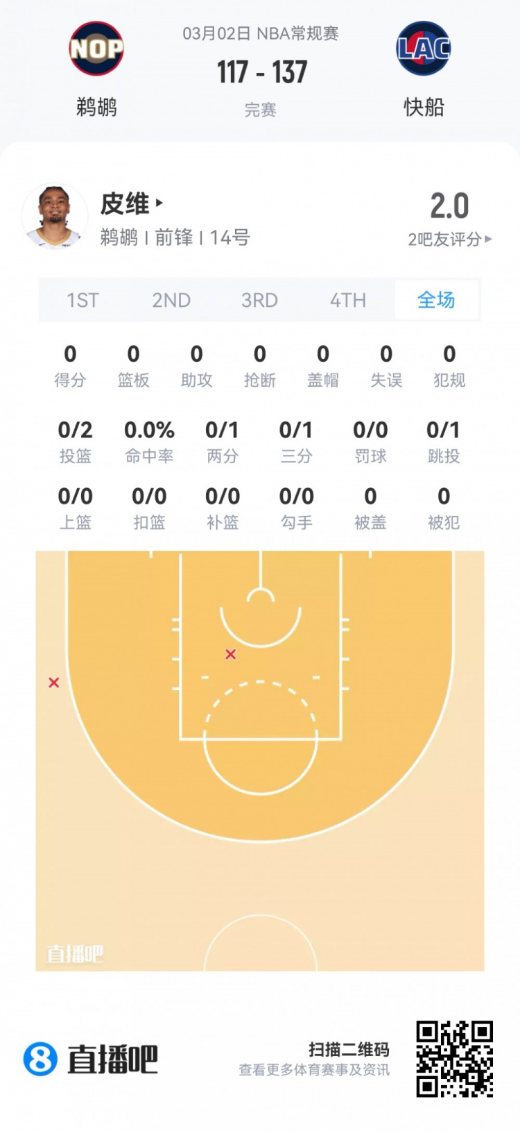 开云官网-【菜鸟】费尔斯28分&amp;埃奇库姆23分 雷诺克利福德闪耀 小杨1板1助